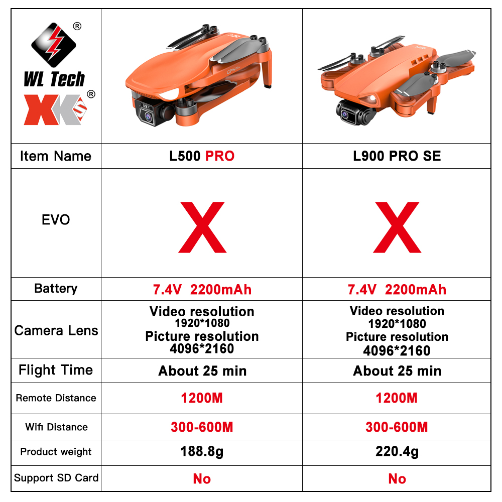 L500 PRO GPS Drone 4K Profesio - Drone Gps Rc Tt36 ulasan dan harga