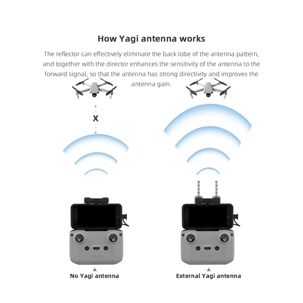 BRDRC 5.8GHz Yagi Antenna for  - Drone Dji Rc Mini 3 ulasan dan harga