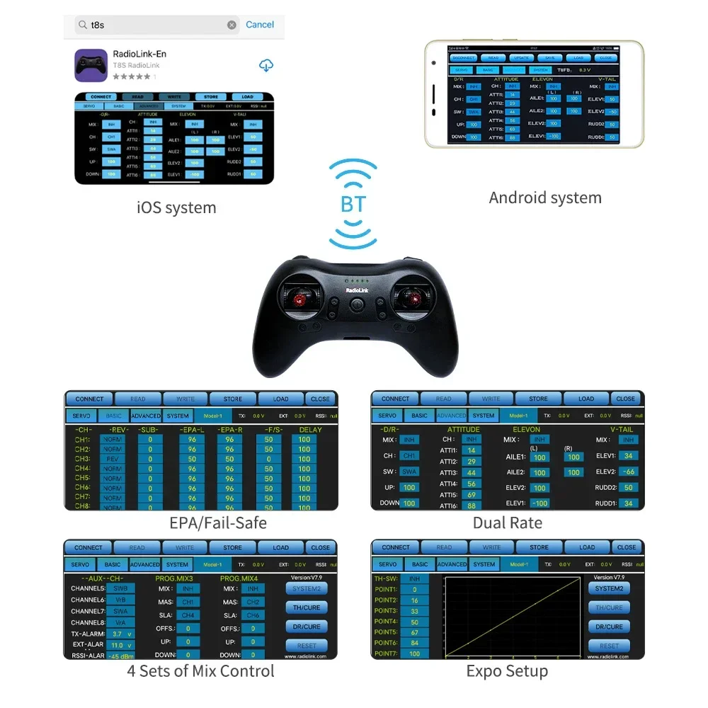 Radiolink T8S 2.4G 8 Channel R - Drone Rc Game ulasan dan harga